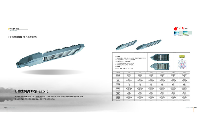LED Commercial Lighting Fixtures